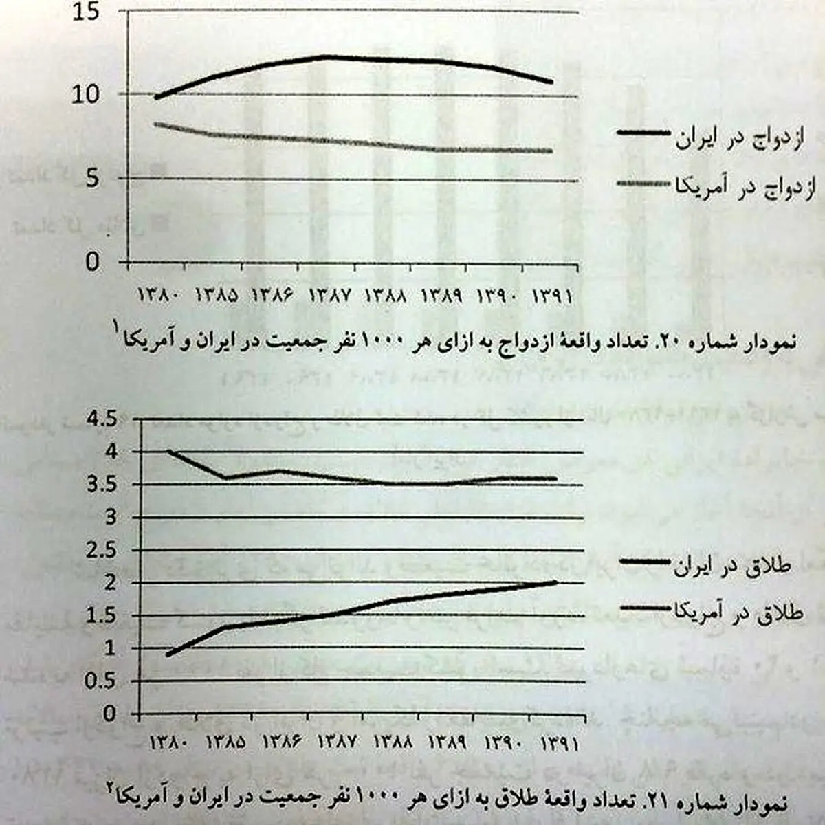 زائری: شعار مرگ بر آمریکای خالی ندهیم