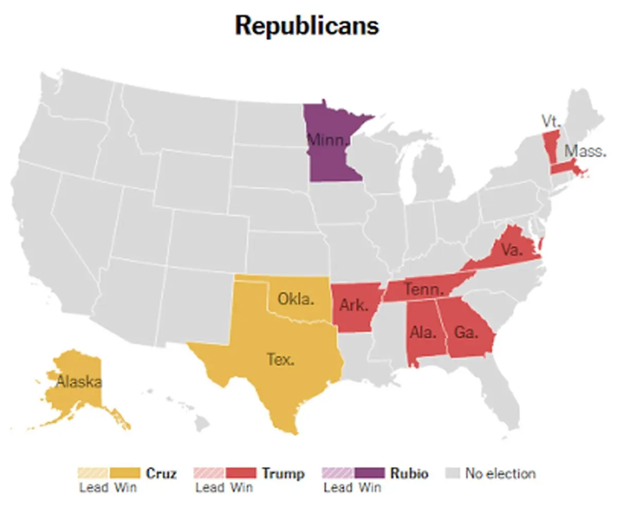تاخت و تاز ترامپ و كلينتون همچنان ادامه دارد / نگاهی به وضعیت همه کاندیداهای 2 جناح