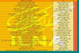 لیست نهایی انتخاباتی اصلاح‌طلبان در تهران+ اسامی/ مطهری، کاظم جلالی و سروش در میان اعضای ائتلاف