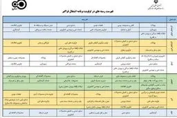 وام اشتغال را به چه شغل‌هایی می‌دهند؟