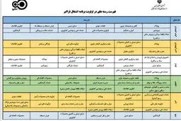 وام اشتغال را به چه شغل‌هایی می‌دهند؟