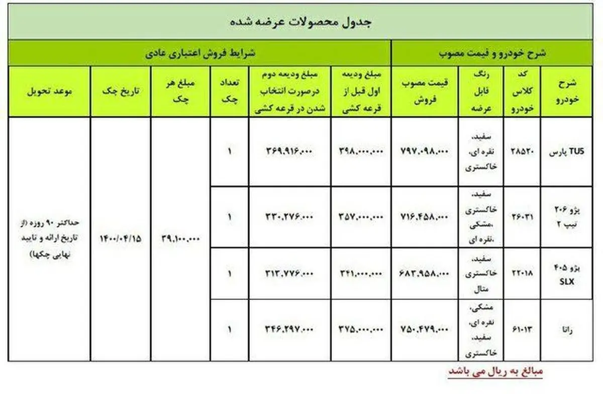 اعلام قیمت‌های جدید خودروهای فروش فوق العاده