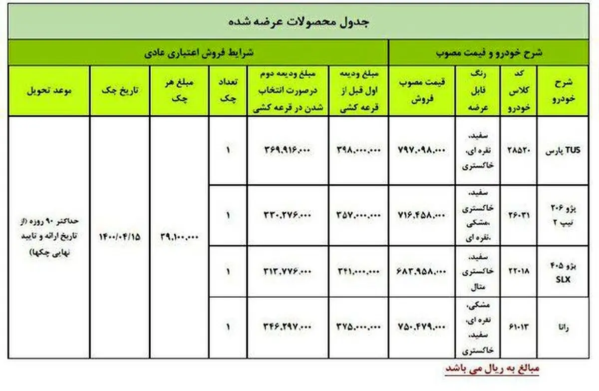 اعلام قیمت‌های جدید خودروهای فروش فوق العاده