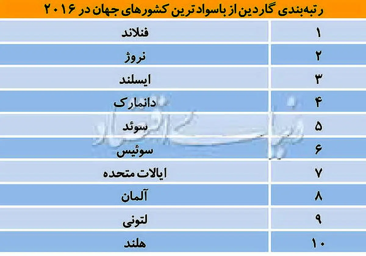 رتبه واقعی ایران در مطالعه +جدول