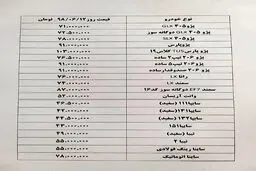 کاهش 4 میلیونی قیمت خودروهای پرتیراژ! + جزئیات