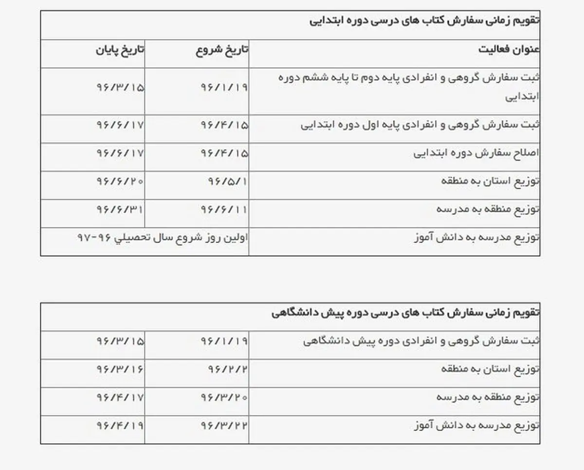 زمان و نحوه سفارش کتب‌ درسی دانش‌آموزان
