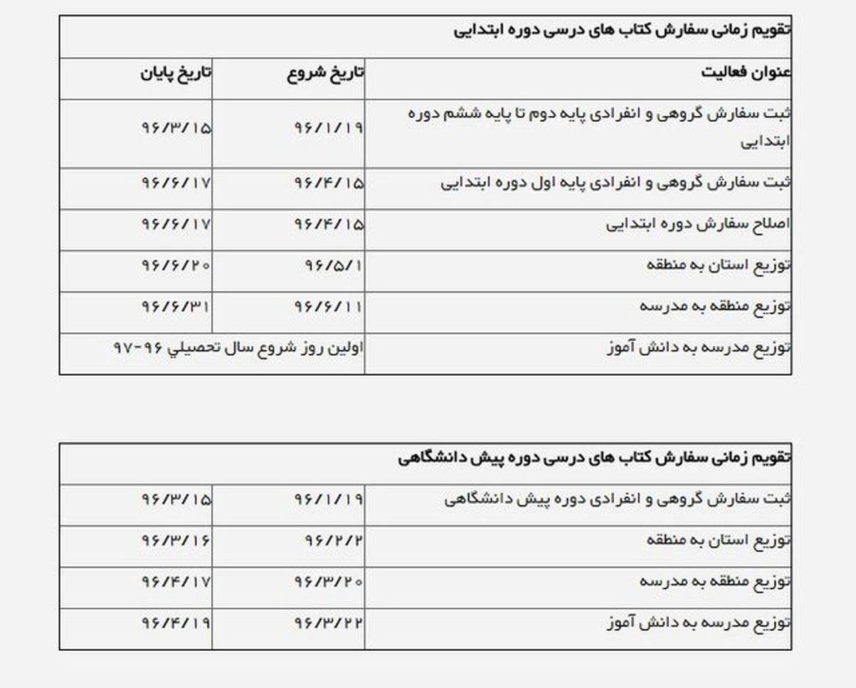 زمان و نحوه سفارش کتب‌ درسی دانش‌آموزان