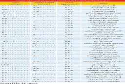 اجاره بهای آپارتمانهای سوپرلوکس در تهران