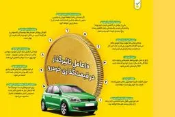 قیمت‌ آنلاین خودرو دست دوم