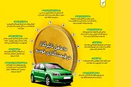 قیمت‌ آنلاین خودرو دست دوم