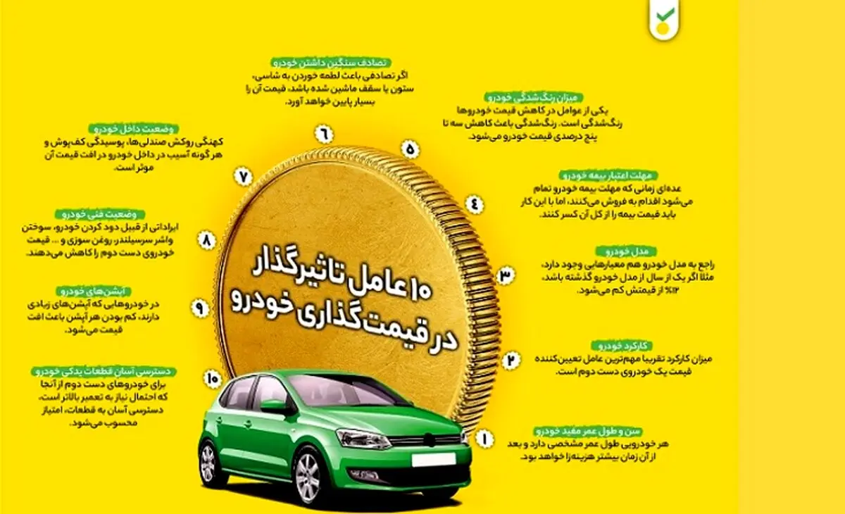 قیمت‌ آنلاین خودرو دست دوم