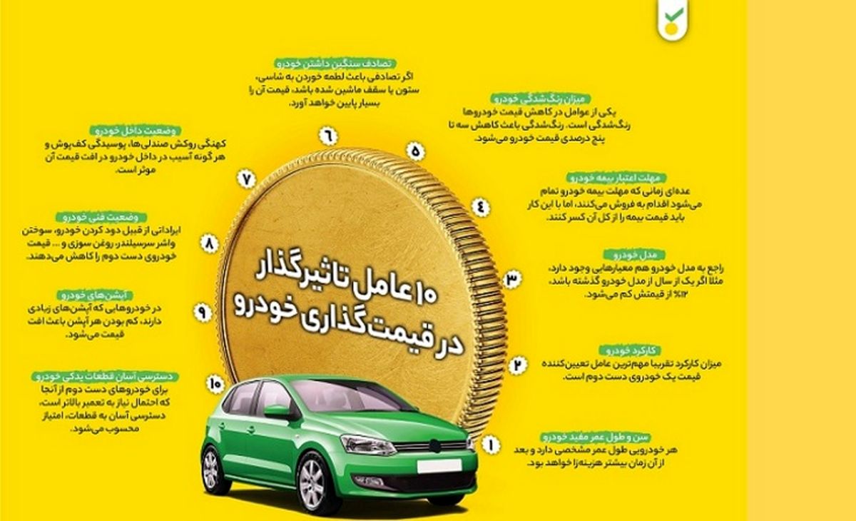 قیمت آنلاین خودرو دست دوم