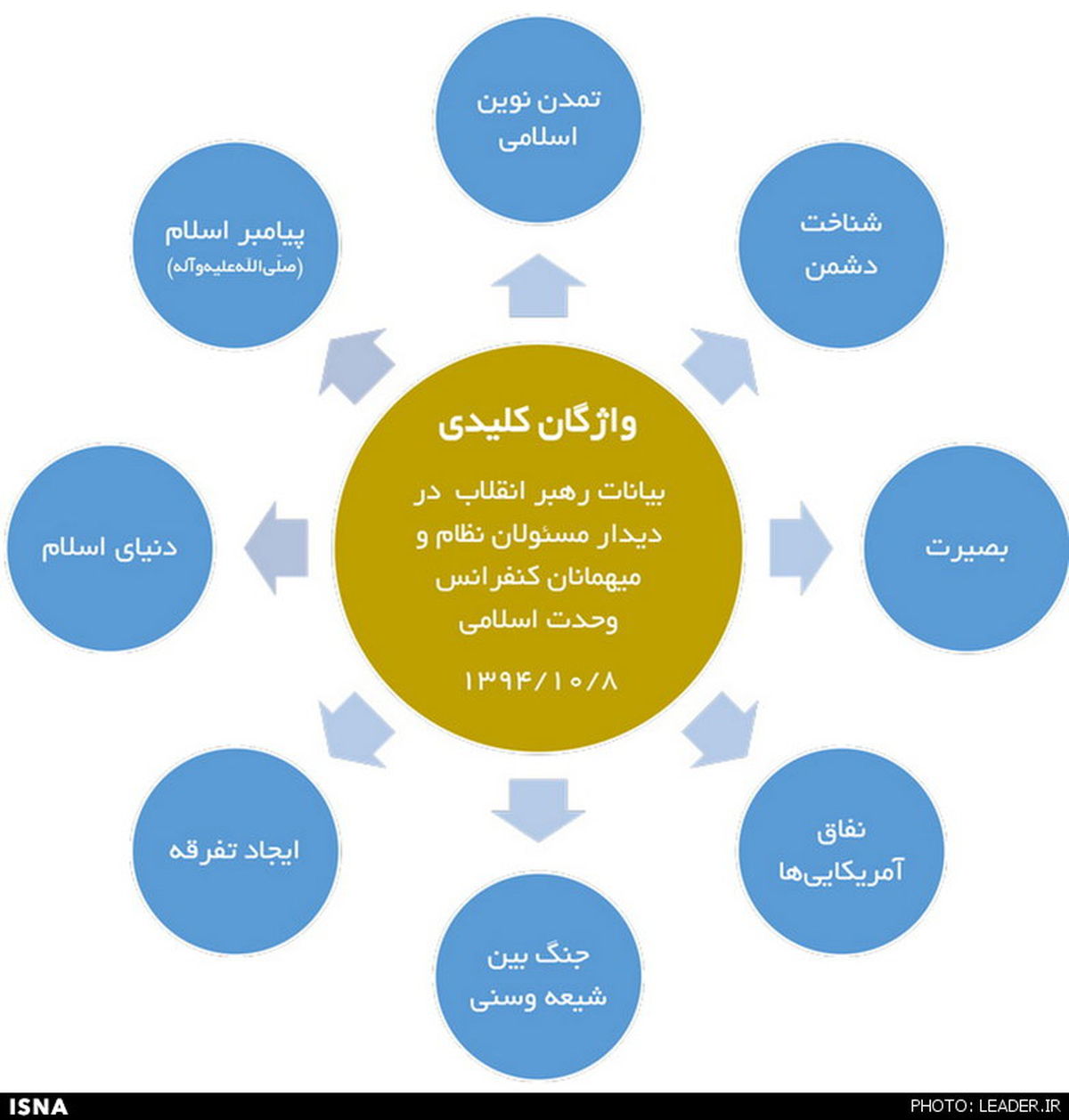 جدول مرور بیانات رهبری در دیدار مسئولان نظام