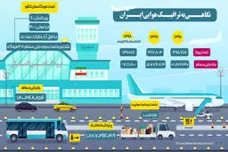 ترافیک هوایی ایران + اینفوگرافیک