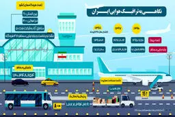 ترافیک هوایی ایران + اینفوگرافیک