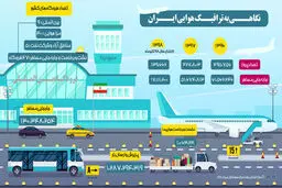 ترافیک هوایی ایران + اینفوگرافیک
