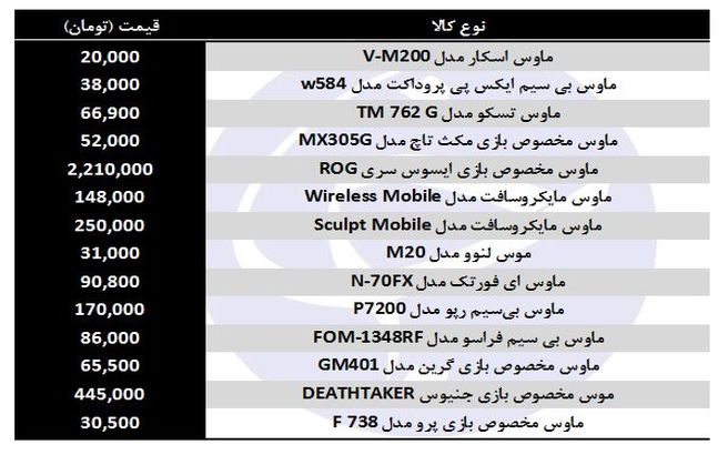 خرید انواع ماوس کامپیوتر در بازار چقدر هزینه دارد؟