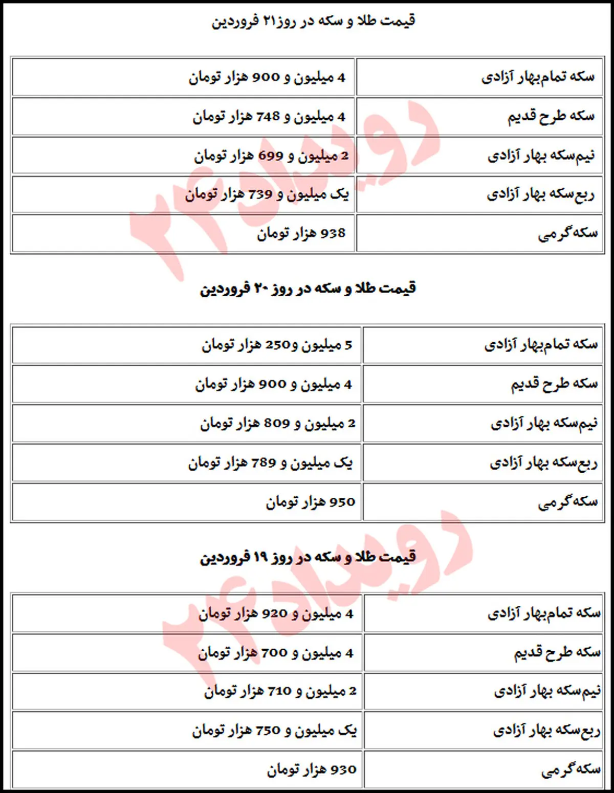 واکنش بازار طلا به قرار گرفتن نام سپاه در لیست گروه‌های تروریستی/ خریداران، فروشنده شدند! +جدول