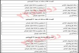واکنش بازار طلا به قرار گرفتن نام سپاه در لیست گروه‌های تروریستی/ خریداران، فروشنده شدند! +جدول