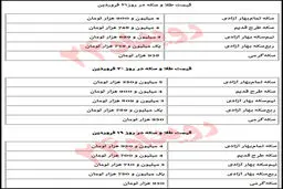 واکنش بازار طلا به قرار گرفتن نام سپاه در لیست گروه‌های تروریستی/ خریداران، فروشنده شدند! +جدول
