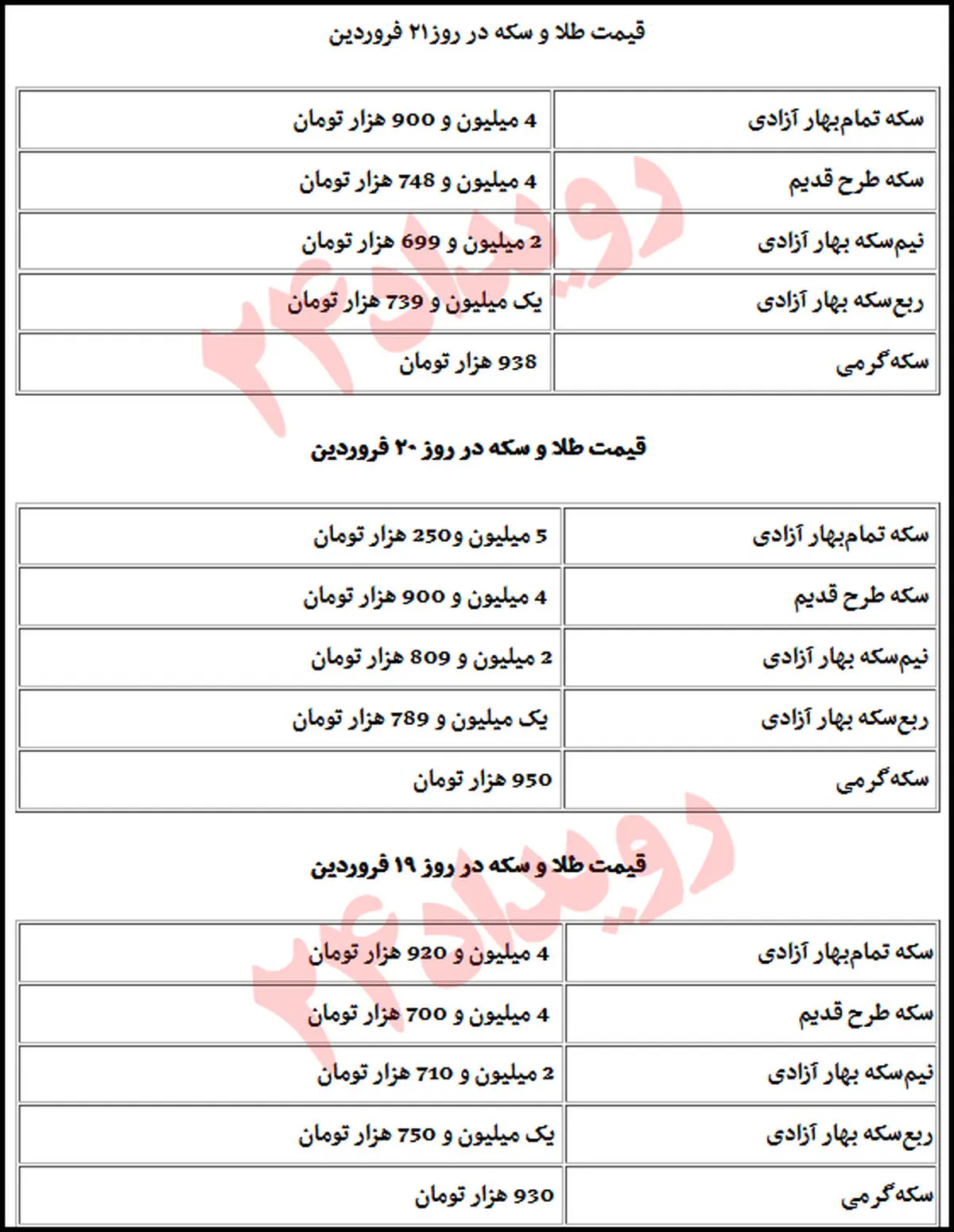 واکنش بازار طلا به قرار گرفتن نام سپاه در لیست گروه‌های تروریستی/ خریداران، فروشنده شدند! +جدول