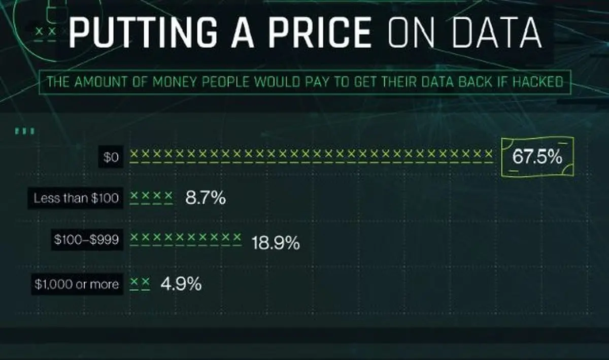 هشدار؛ اطلاعات شخصی را منتشر نکنید، هک می‌شوید!