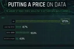 هشدار؛ اطلاعات شخصی را منتشر نکنید، هک می‌شوید!