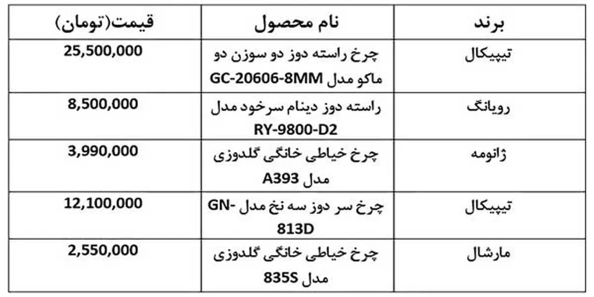 برترین کمپانی تولید کنندۀ چرخ خیاطی صنعتی در دنیا