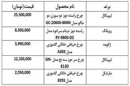 برترین کمپانی تولید کنندۀ چرخ خیاطی صنعتی در دنیا