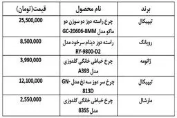برترین کمپانی تولید کنندۀ چرخ خیاطی صنعتی در دنیا