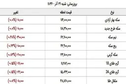 قیمت طلا و قیمت سکه، امروز ۲۹ آذر ۹۹ + جدول