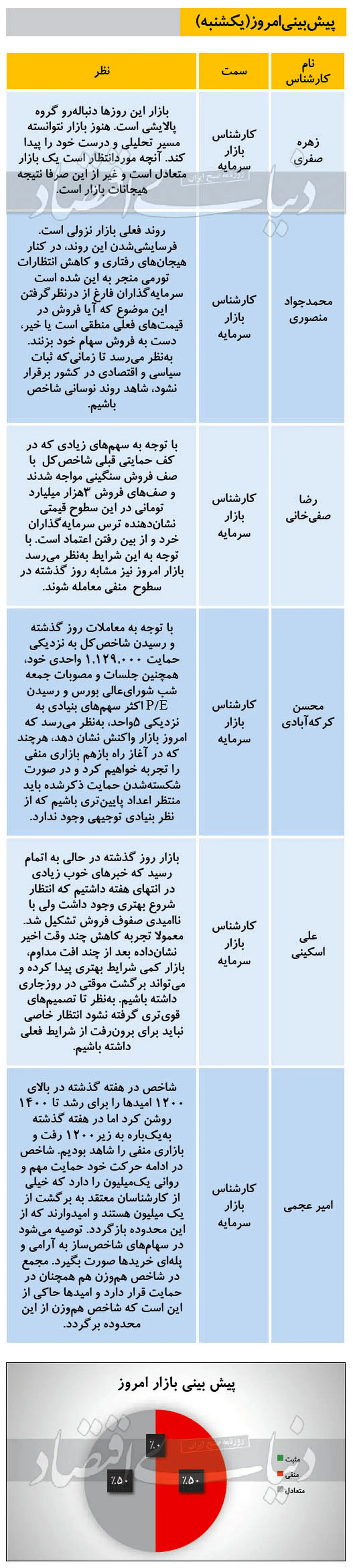 بورس امروز برمی‌گردد؟ (۹۹/۱۱/۱۹)