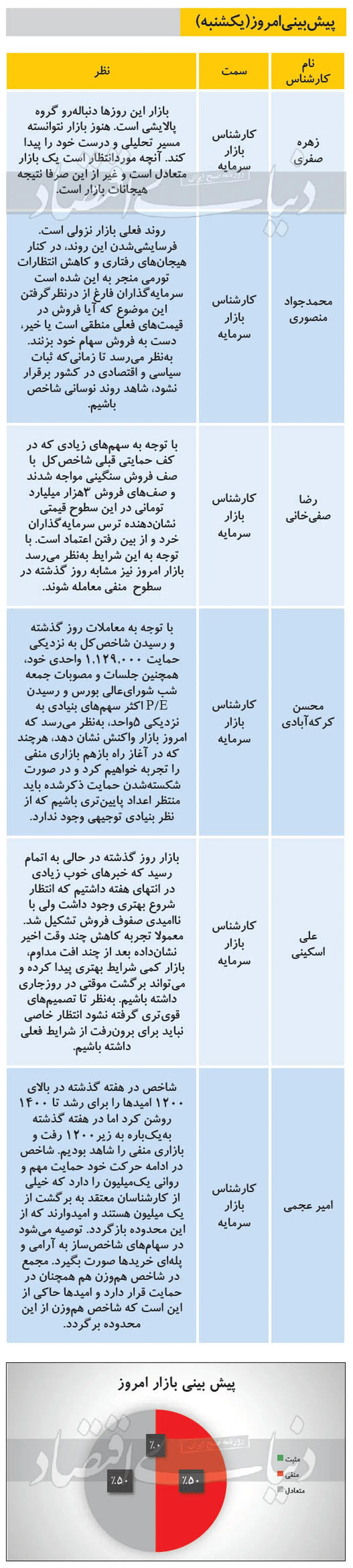 بورس امروز برمی‌گردد؟ (۹۹/۱۱/۱۹)