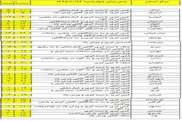 آخر هفته کدام استان‌ها بارانی است؟ +جدول