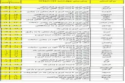 آخر هفته کدام استان‌ها بارانی است؟ +جدول