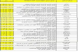 آخر هفته کدام استان‌ها بارانی است؟ +جدول