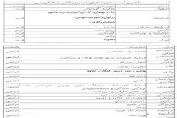 جدیدترین لیست شهرهای قرمز و نارنجی کرونایی+عکس