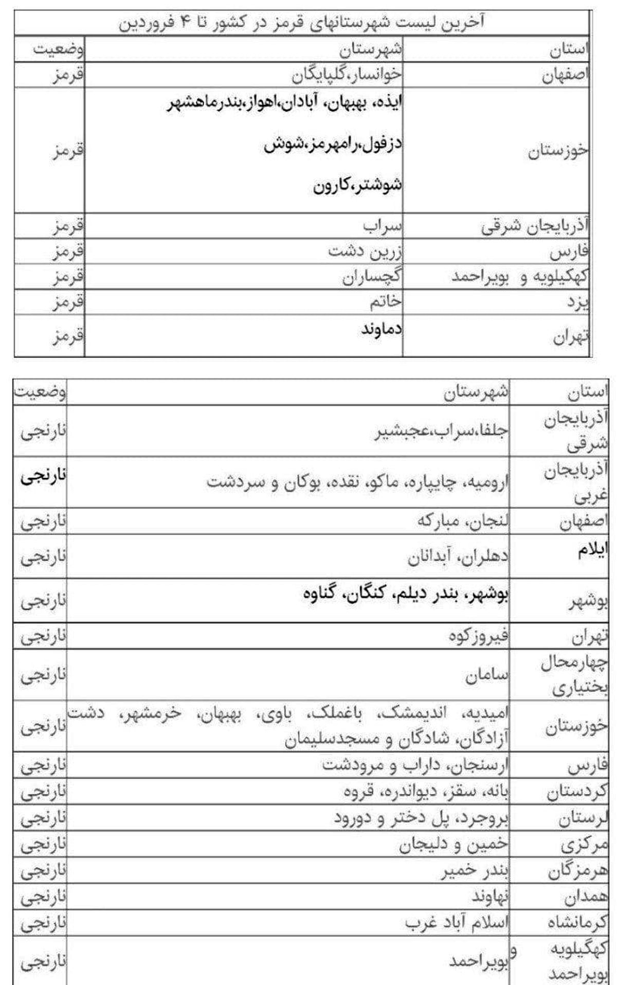 جدیدترین لیست شهرهای قرمز و نارنجی کرونایی+عکس