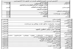 جدیدترین لیست شهرهای قرمز و نارنجی کرونایی+عکس