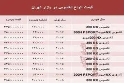جدیدترین قیمت لکسوس در بازار + جدول