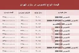 جدیدترین قیمت لکسوس در بازار + جدول