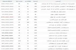 رهن مغازه در تهران چقدر تمام می‌شود؟