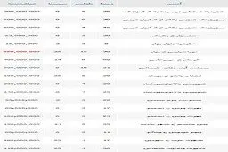 رهن مغازه در تهران چقدر تمام می‌شود؟