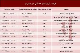 مظنه واحدهای کلنگی در تهران؟ +جدول