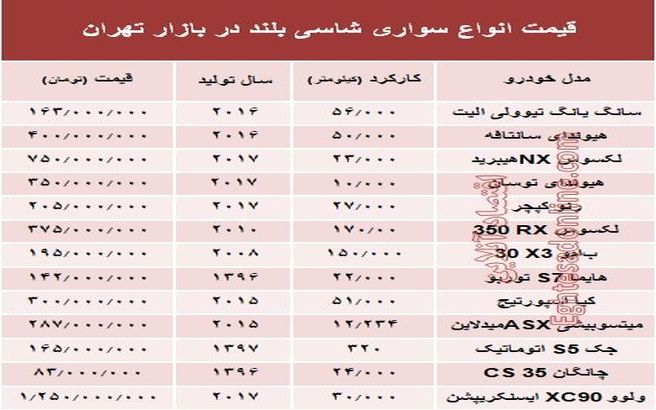 آخرین قیمت انواع ماشین های شاسی بلند + جدول