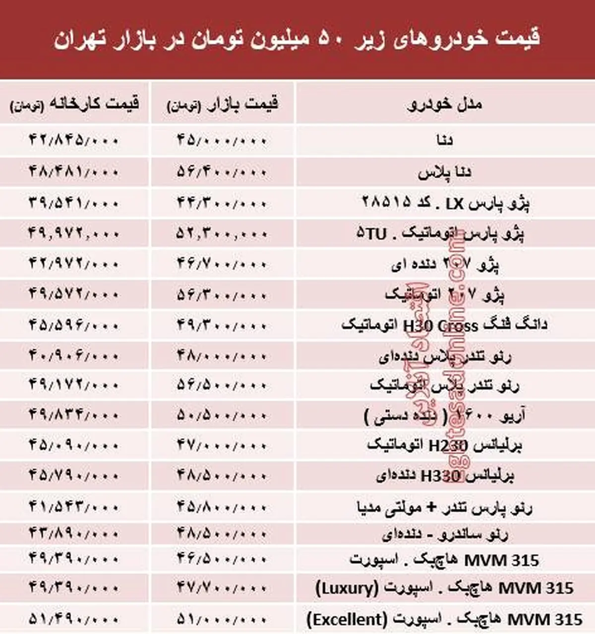 با ۵۰ میلیون‌ چه خودرویی می‌توان خرید؟