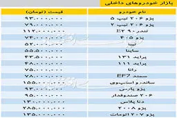 قیمت خودروهای داخلی/پژو2008 به 285میلیون رسید