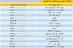 قیمت خودروهای داخلی/پژو2008 به 285میلیون رسید