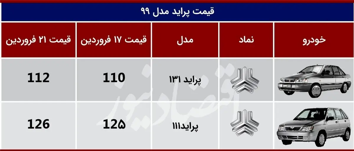 قیمت پراید ترمز برید‌+‌جدول