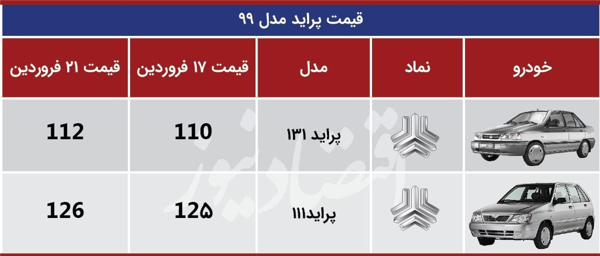 قیمت پراید ترمز برید‌+‌جدول